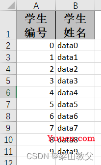 EasyExcel使用与步骤